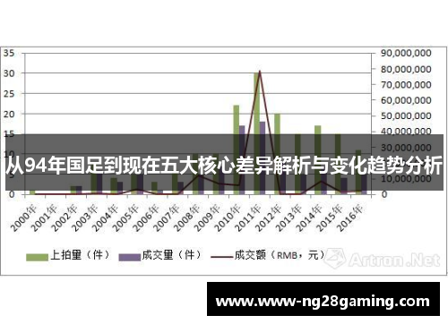 从94年国足到现在五大核心差异解析与变化趋势分析