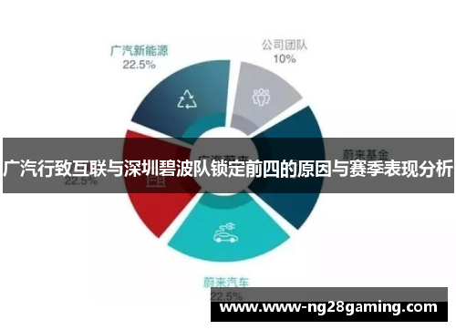 广汽行致互联与深圳碧波队锁定前四的原因与赛季表现分析