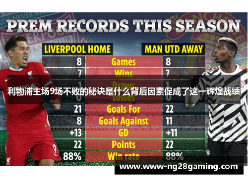 利物浦主场9场不败的秘诀是什么背后因素促成了这一辉煌战绩