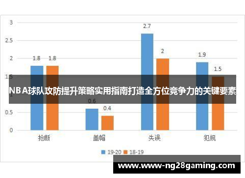 NBA球队攻防提升策略实用指南打造全方位竞争力的关键要素