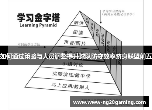 如何通过策略与人员调整提升球队防守效率跻身联盟前五