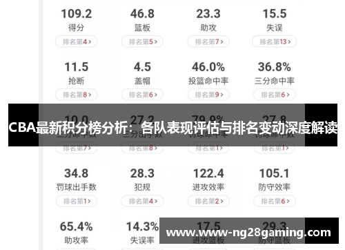 CBA最新积分榜分析：各队表现评估与排名变动深度解读