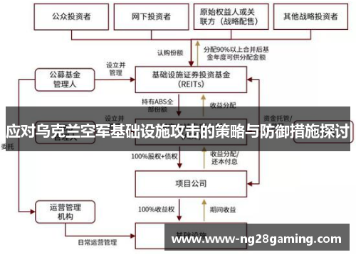 应对乌克兰空军基础设施攻击的策略与防御措施探讨