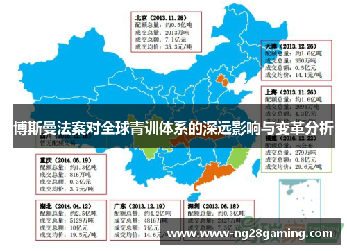 博斯曼法案对全球青训体系的深远影响与变革分析