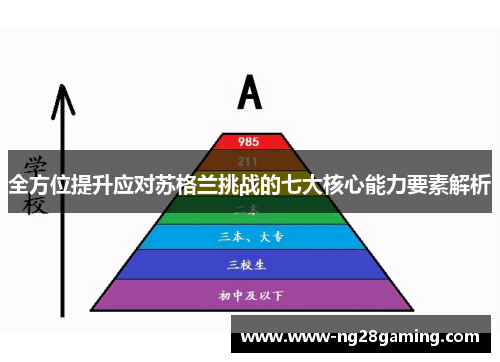全方位提升应对苏格兰挑战的七大核心能力要素解析
