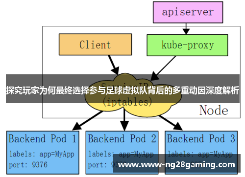 探究玩家为何最终选择参与足球虚拟队背后的多重动因深度解析
