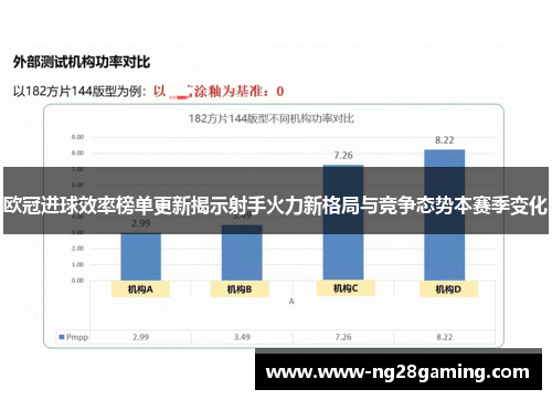 欧冠进球效率榜单更新揭示射手火力新格局与竞争态势本赛季变化