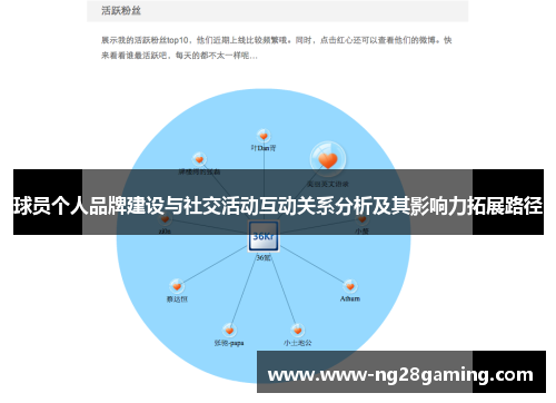 球员个人品牌建设与社交活动互动关系分析及其影响力拓展路径